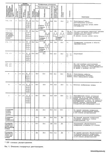 Таблица расшифровки рентгенограмм
