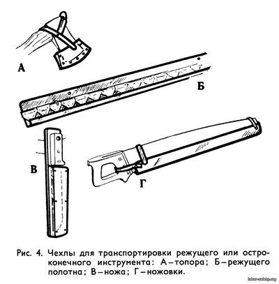 Чехлы для транспортировки режущего или остроконечного инструмента