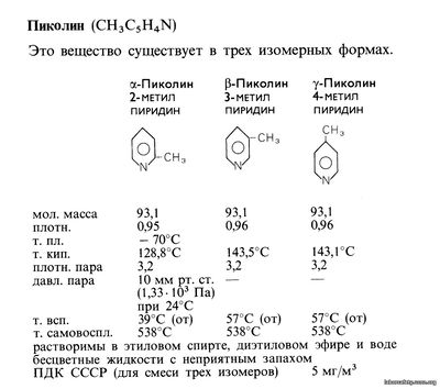 Пиколин (CH3C5H4N)